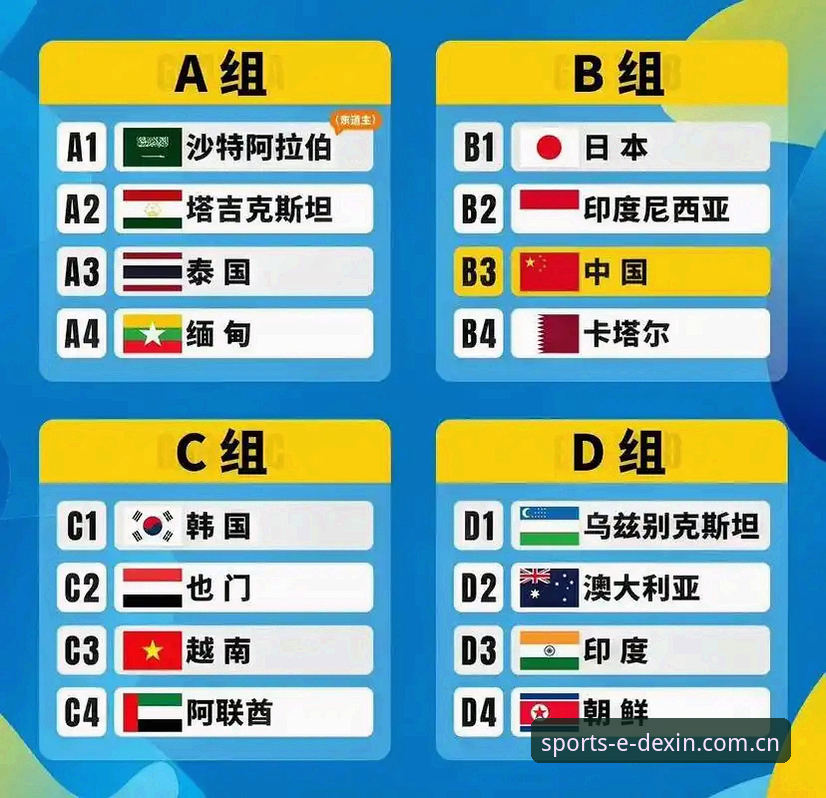 U17世界杯抽签结果解读与德信体育平台观赛操作教程