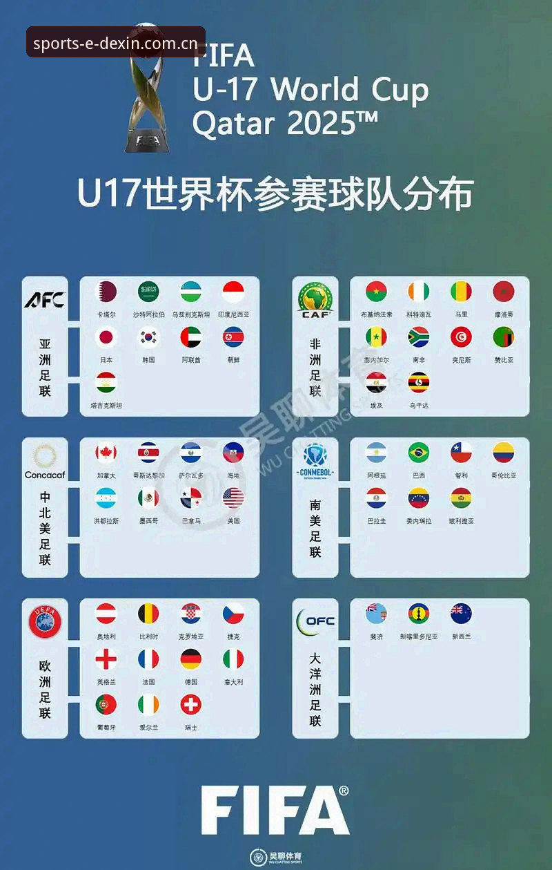 U17世界杯抽签结果深度解析：中国男女足遭遇战全面分析